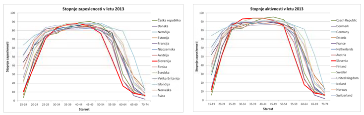 Stopnja delovne aktivnosti med prebivalci v starosti 55–64 let, EU-27, 2012